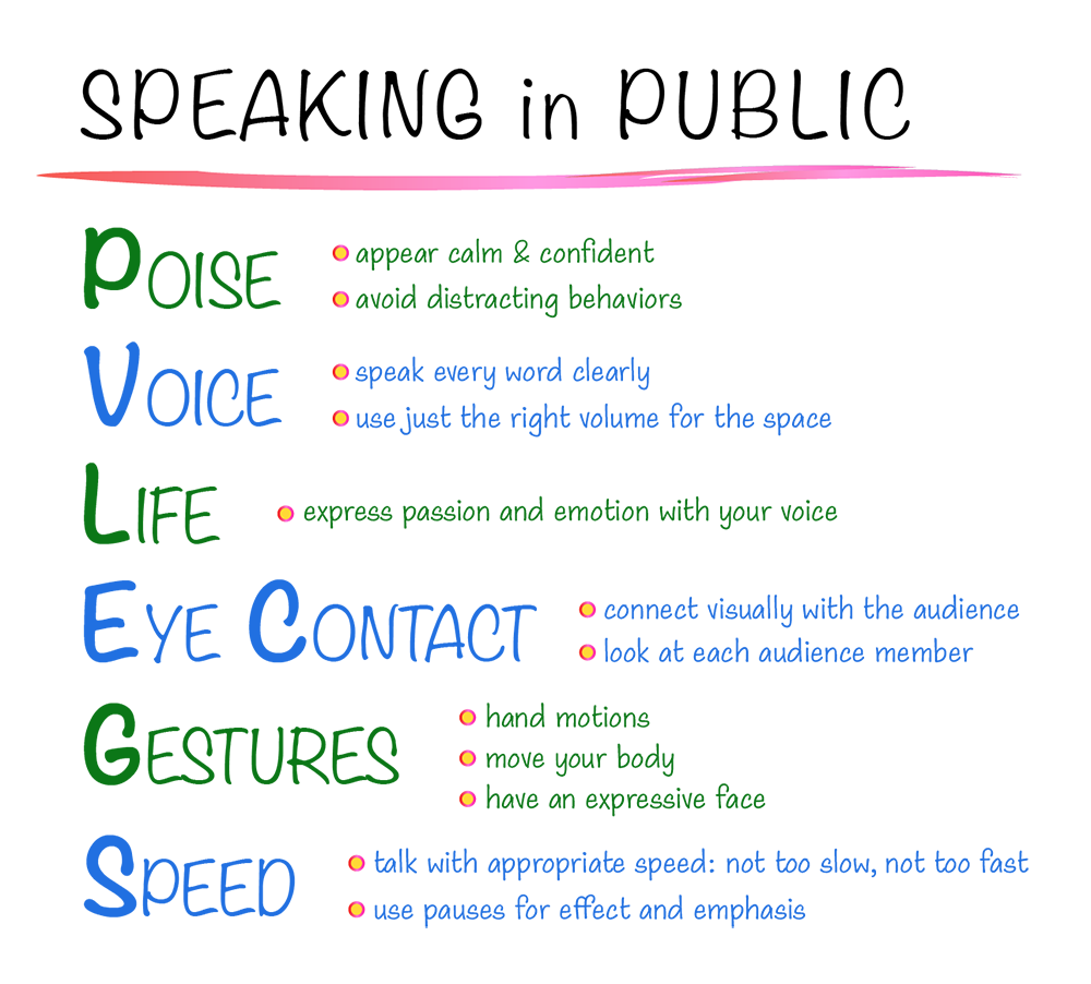 speaking in public notes